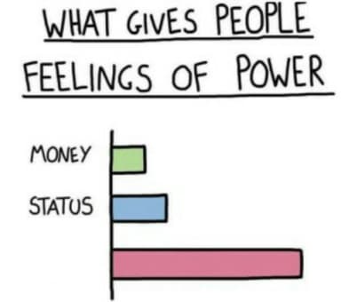 What Gives People Feelings Of Power